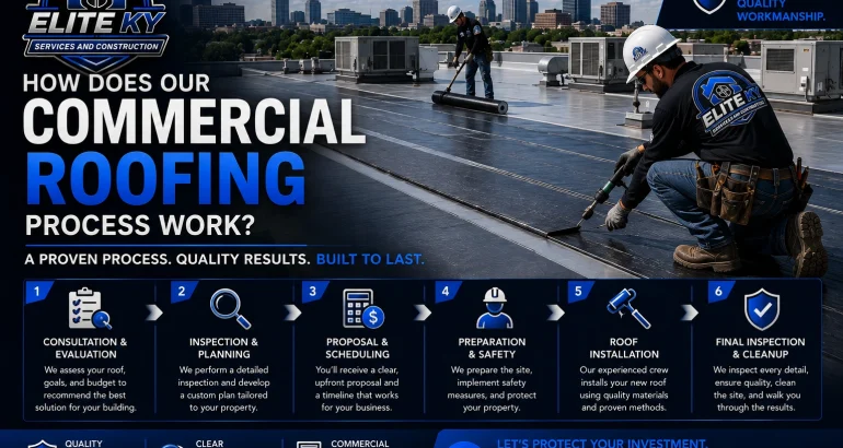 How Our Commercial Roofing Process Works