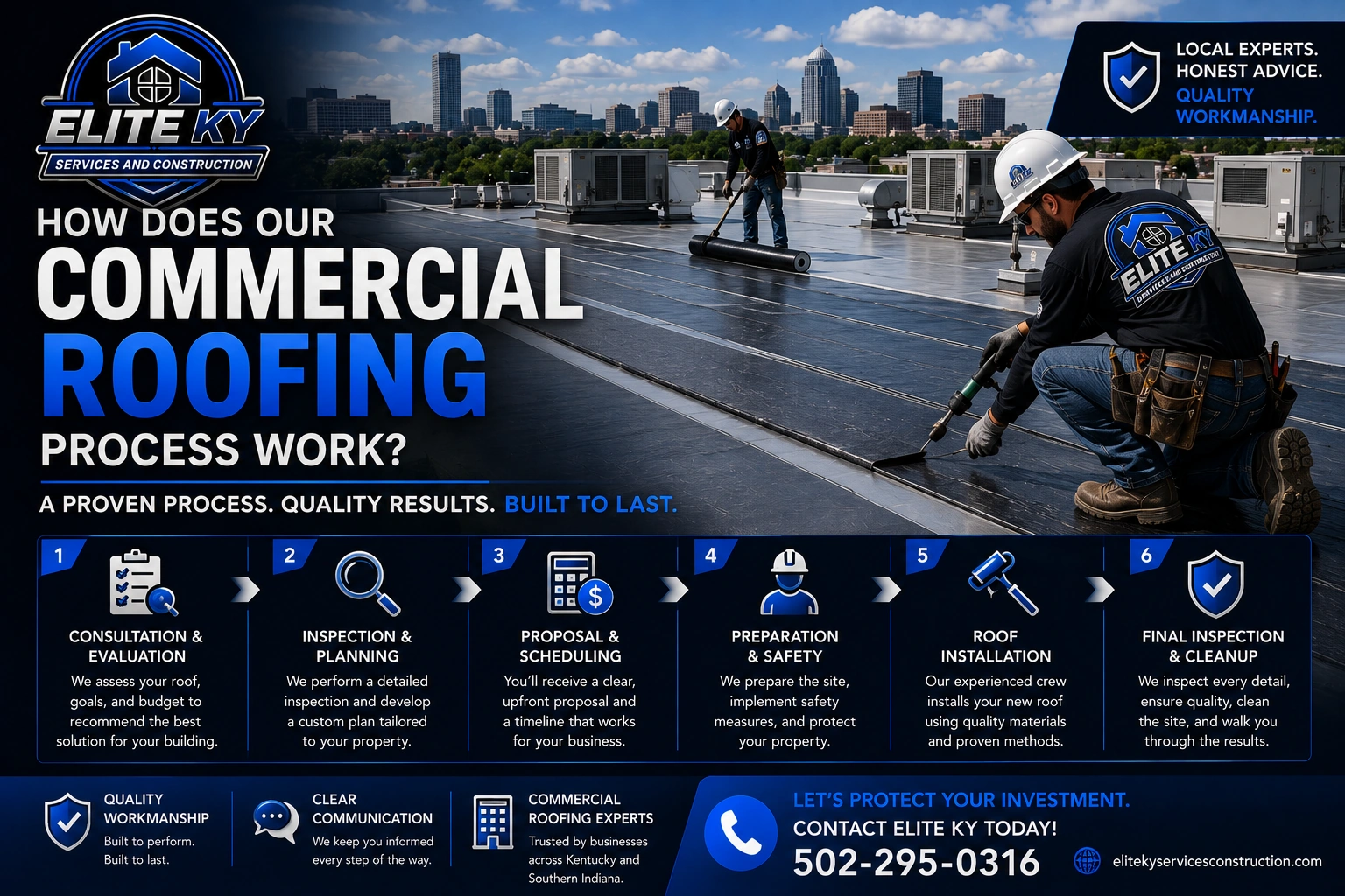 Commercial roofing process in Louisville KY by Elite KY Services & Construction