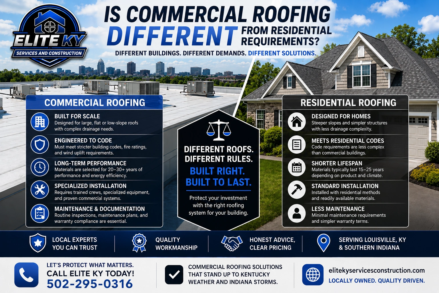 Commercial vs residential roofing requirements in Louisville KY
